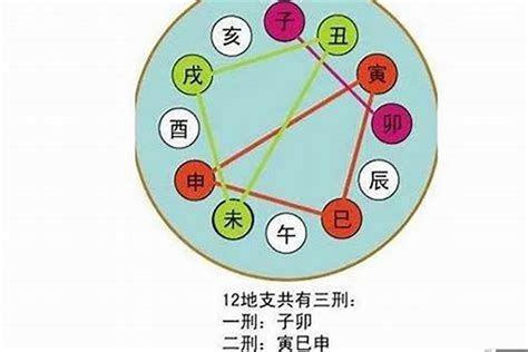 命理 意思|八字术语浅析：命运、大运、小运、流年